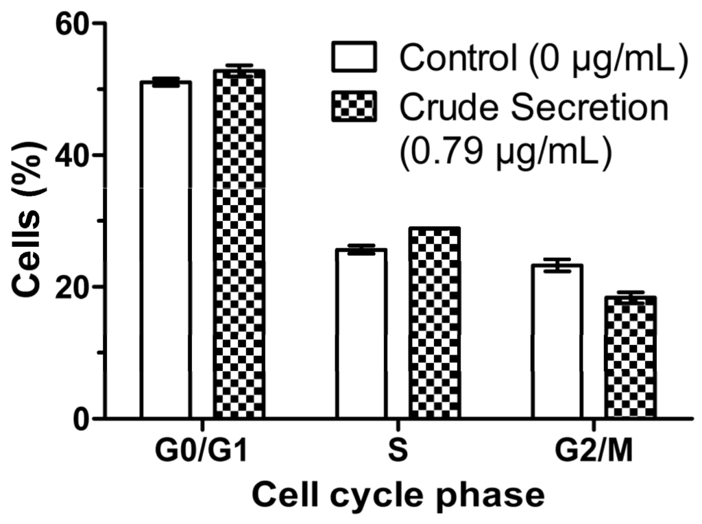 Toxins 07 03989 g006 1024