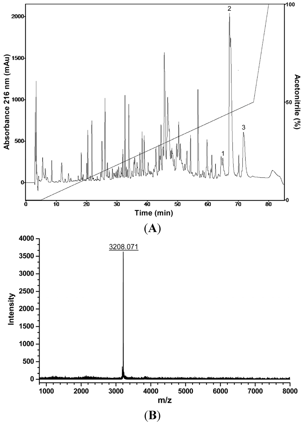 Toxins 07 03989 g007 1024