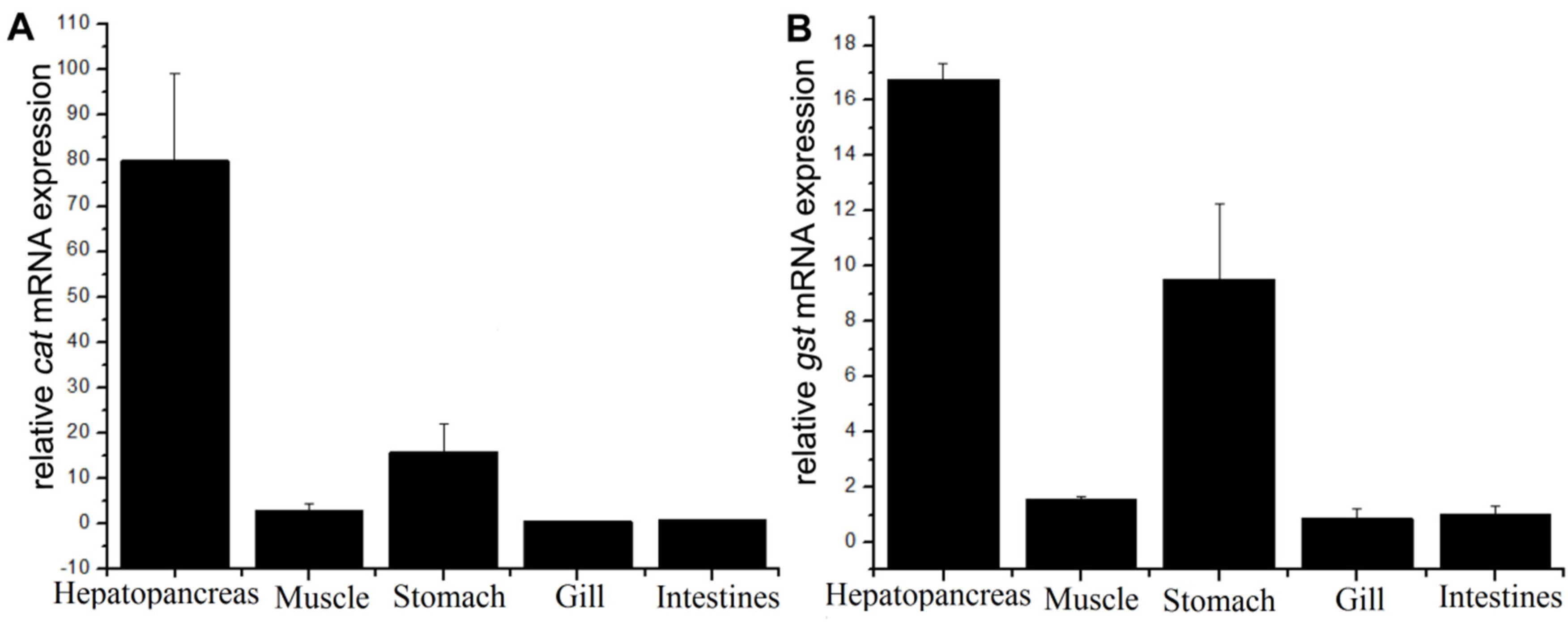 Toxins 07 04006 g003
