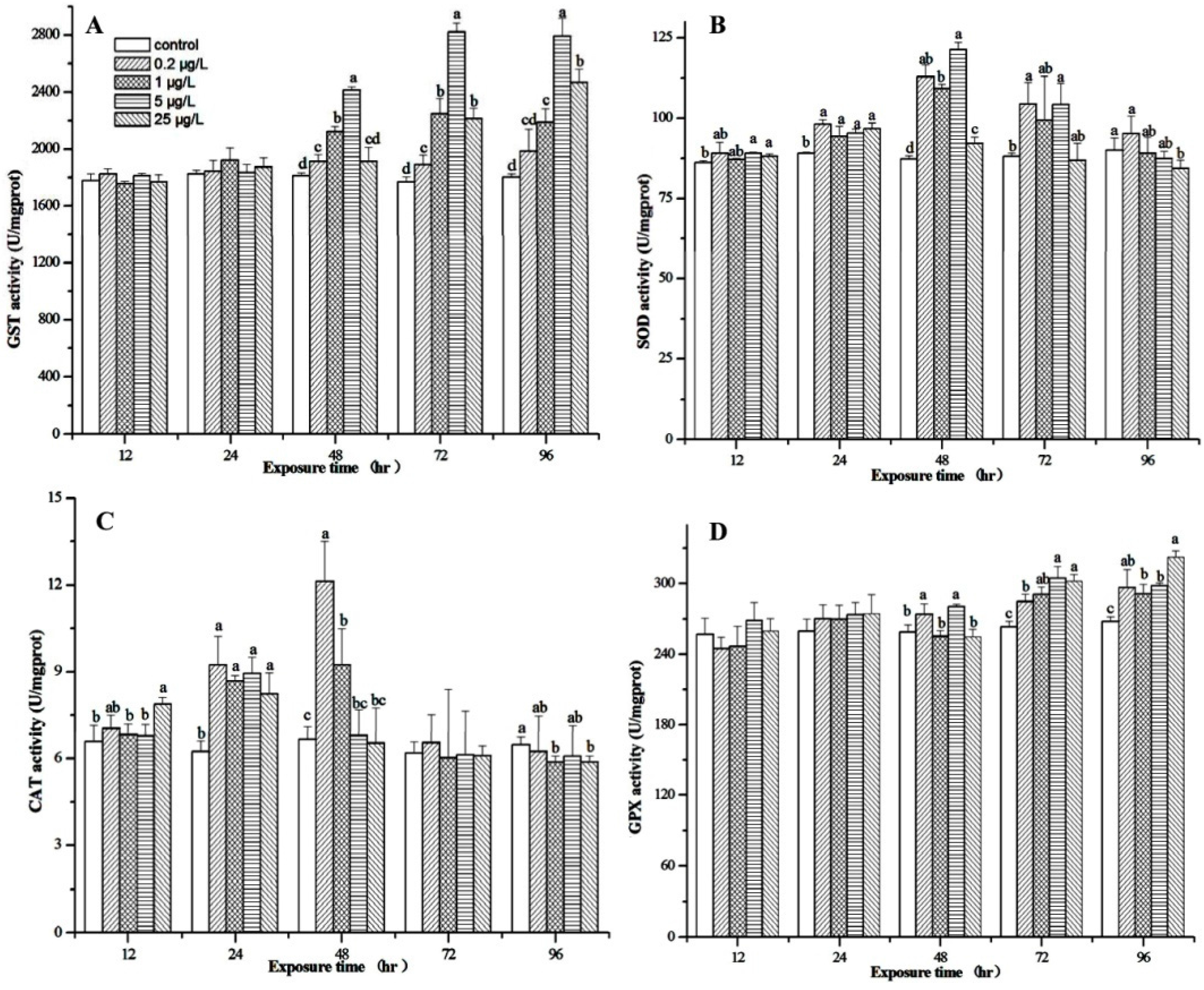 Toxins 07 04006 g004
