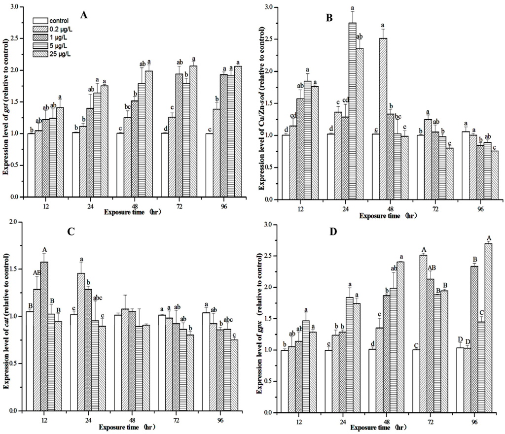 Toxins 07 04006 g005 1024