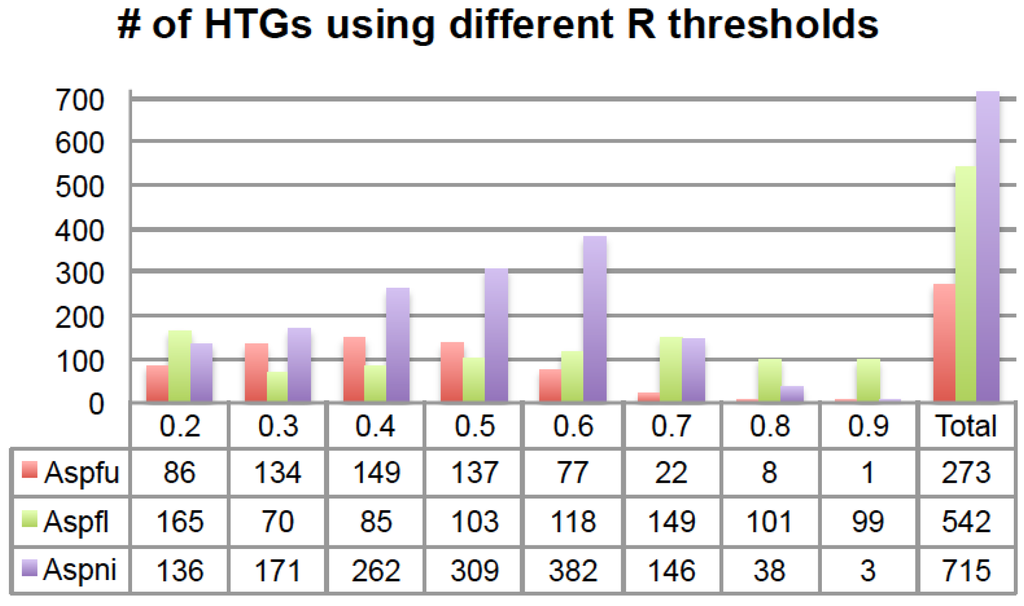 Toxins 07 04035 g002 1024