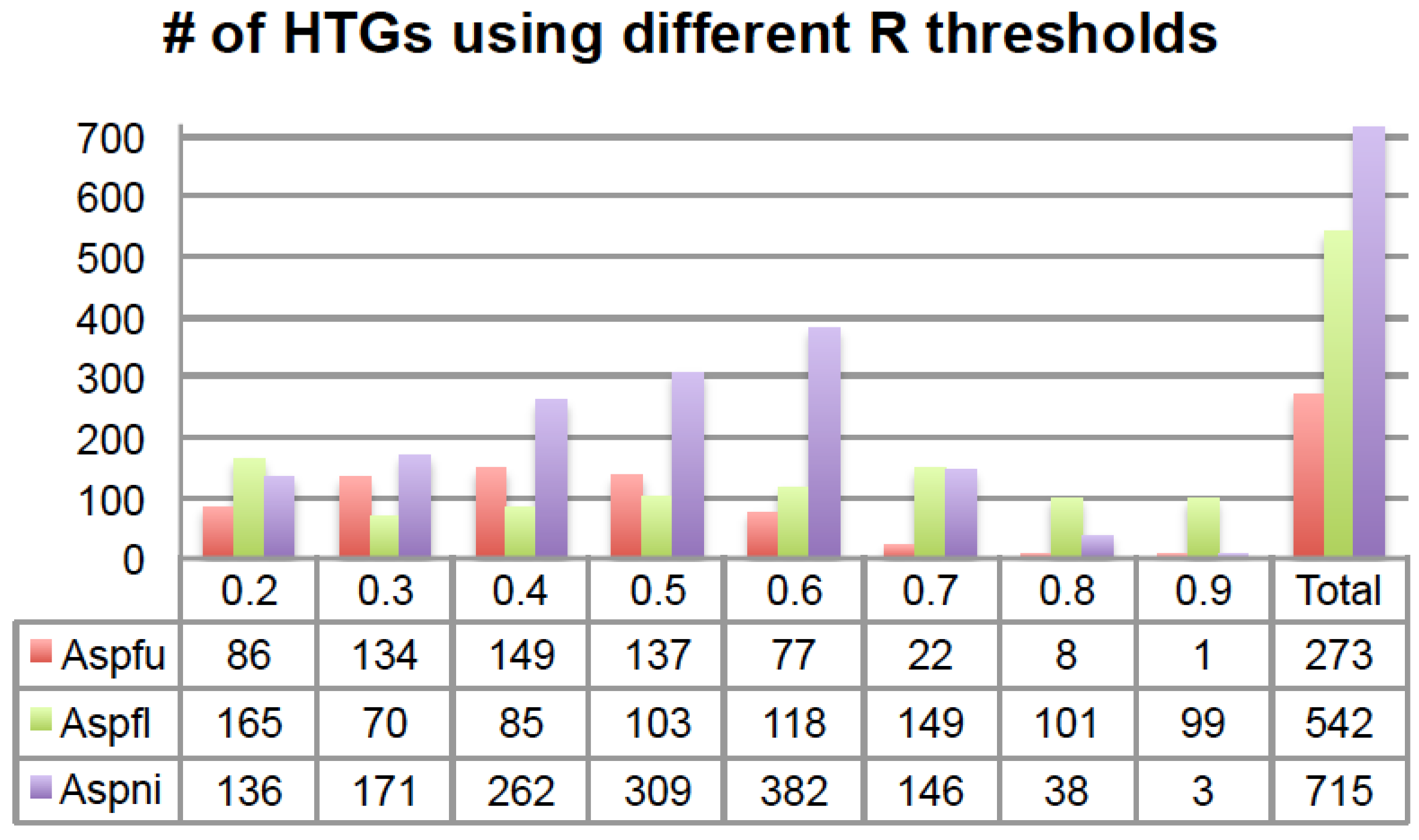 Toxins 07 04035 g002