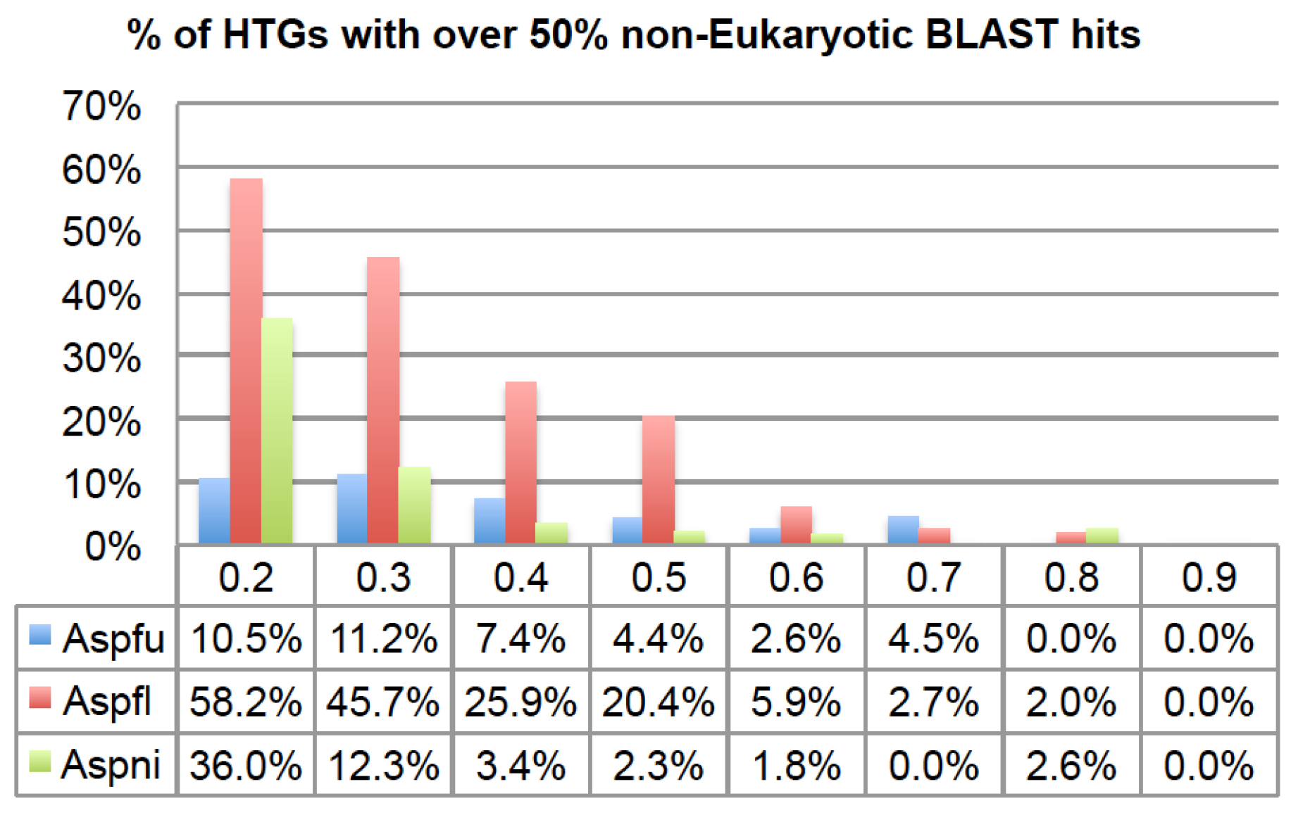 Toxins 07 04035 g003