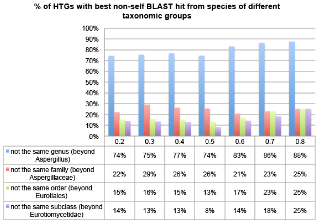 Toxins 07 04035 g004 1024
