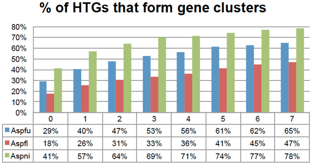Toxins 07 04035 g006 1024