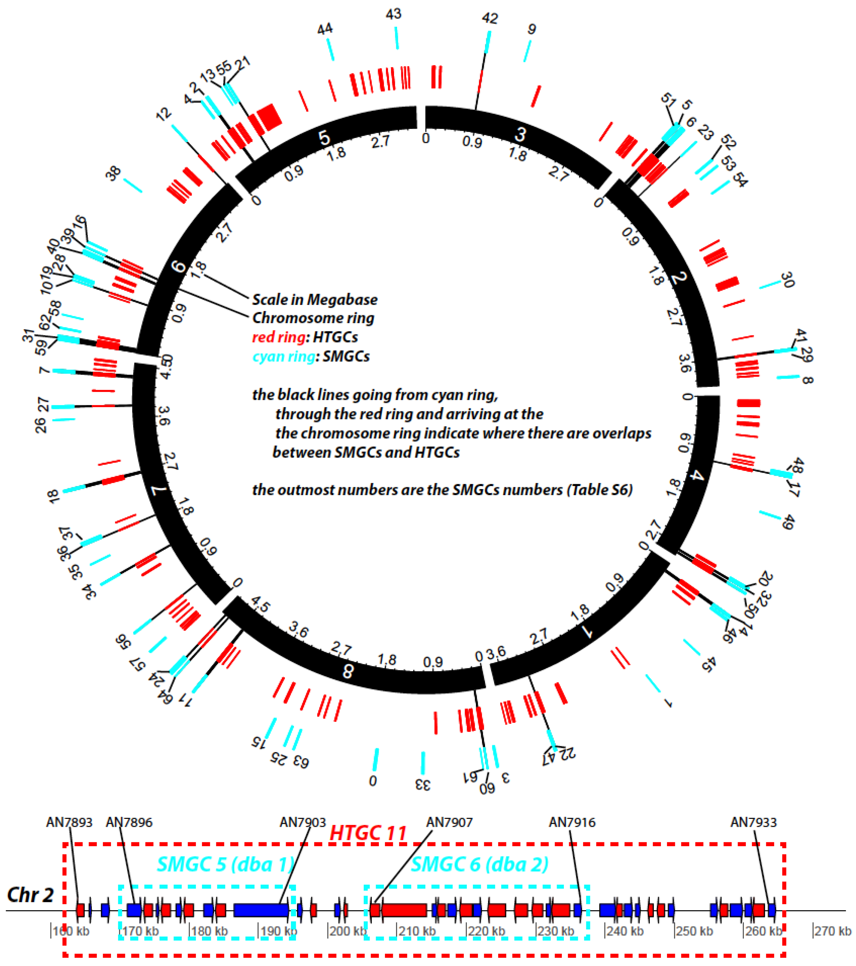 Toxins 07 04035 g007