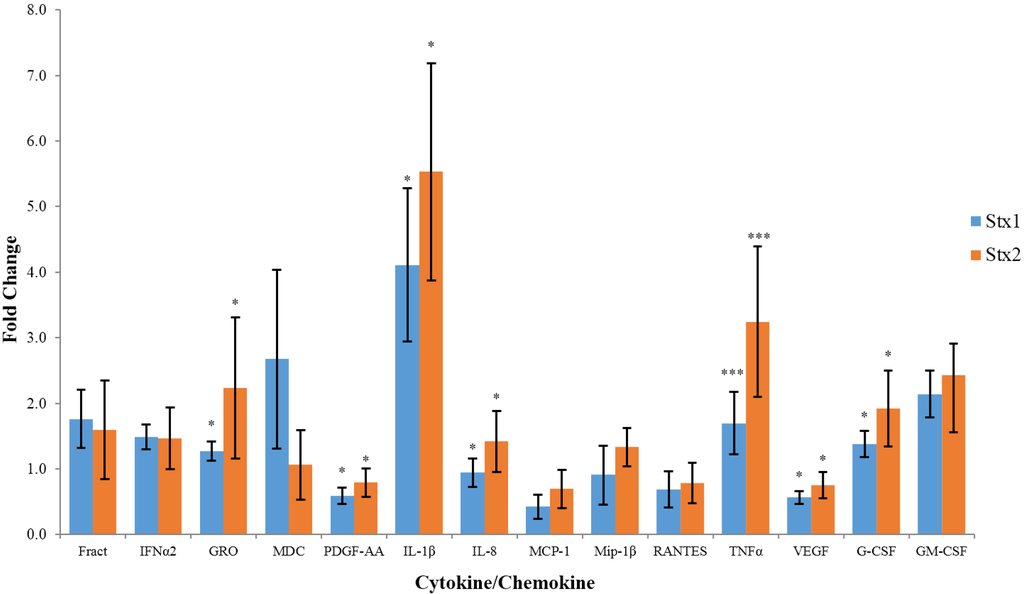 Toxins 07 04054 g001 1024