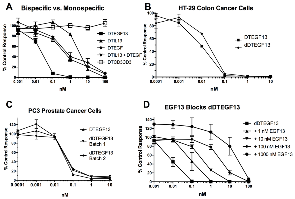 Toxins 07 04067 g003 1024