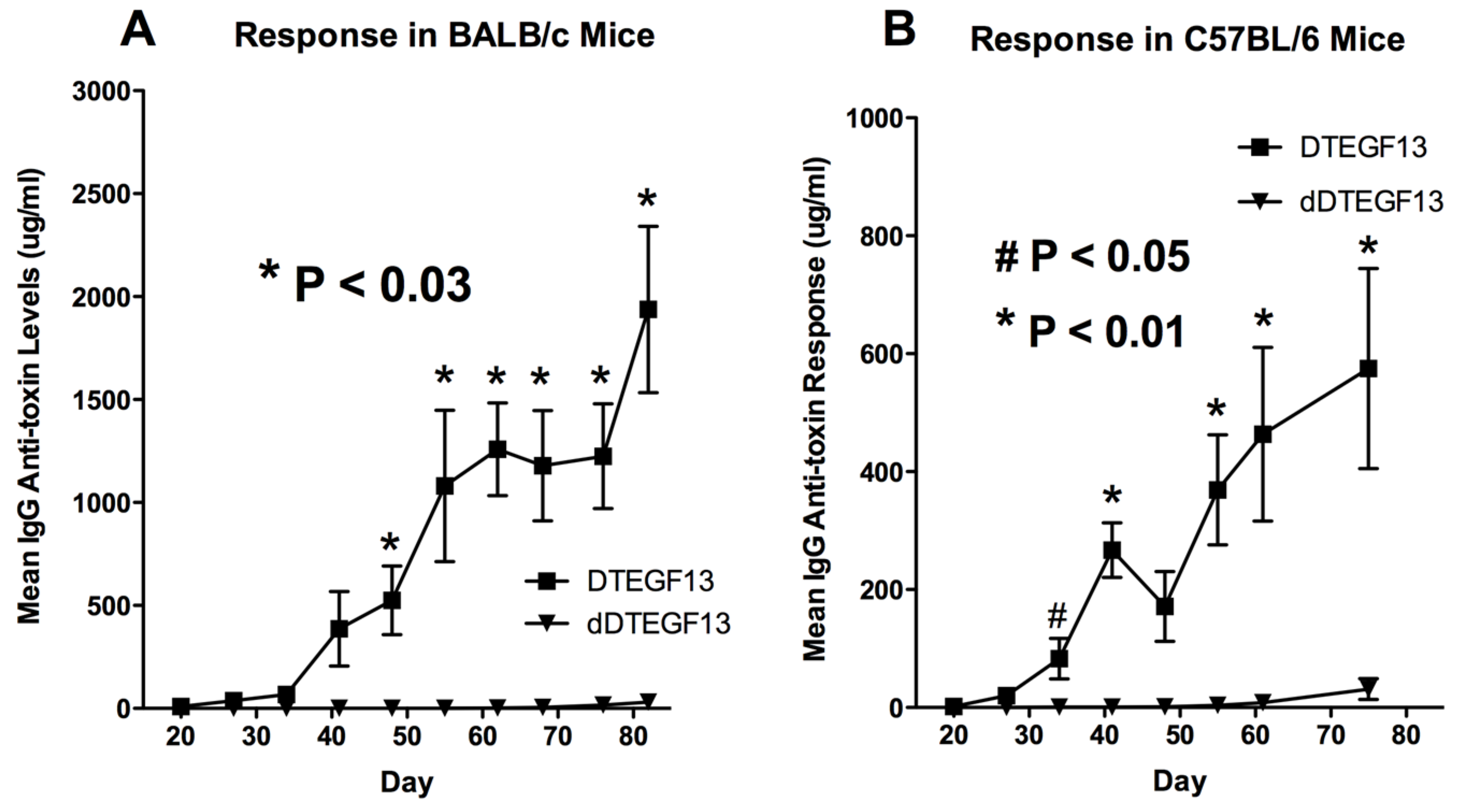 Toxins 07 04067 g005
