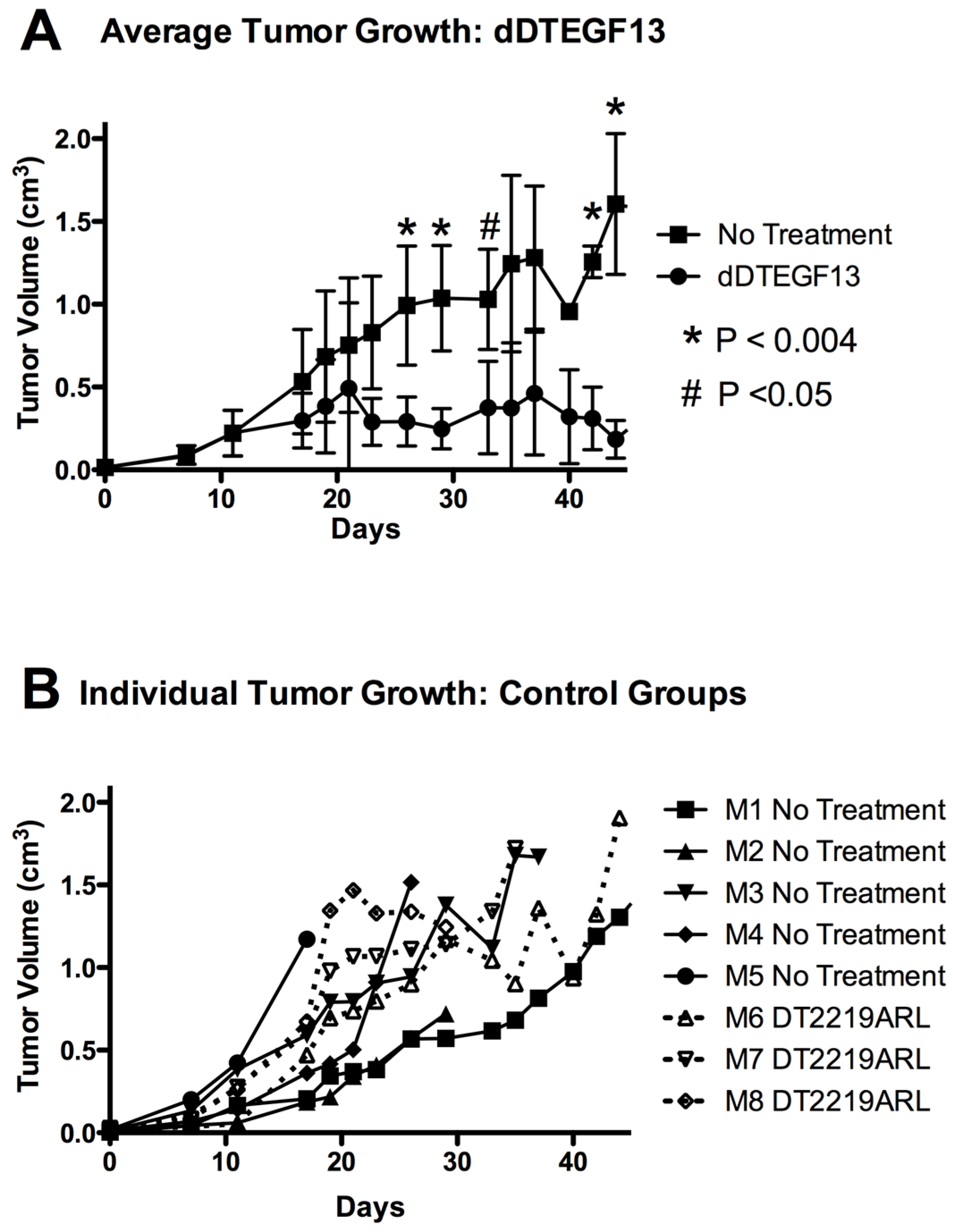 Toxins 07 04067 g007