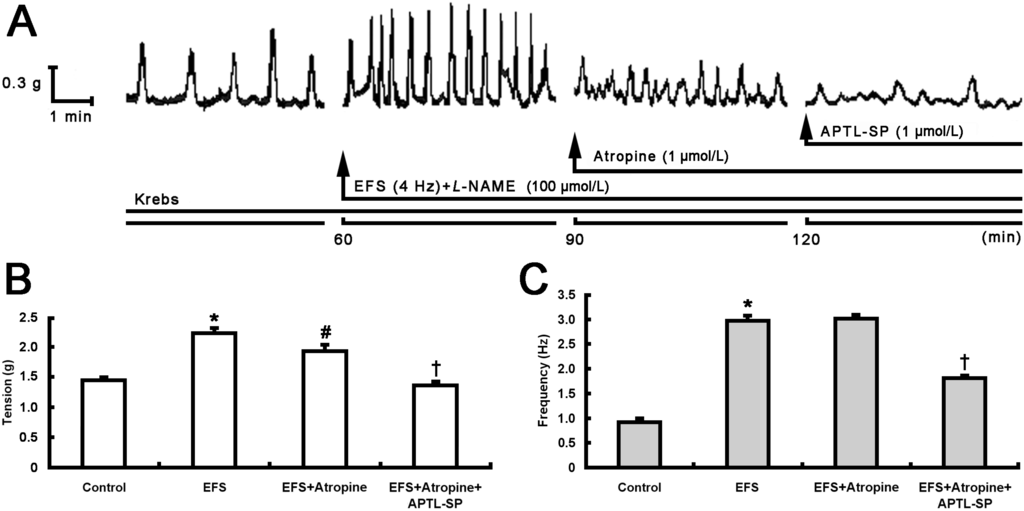 Toxins 07 04143 g001 1024