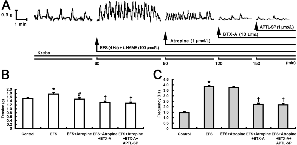 Toxins 07 04143 g002 1024