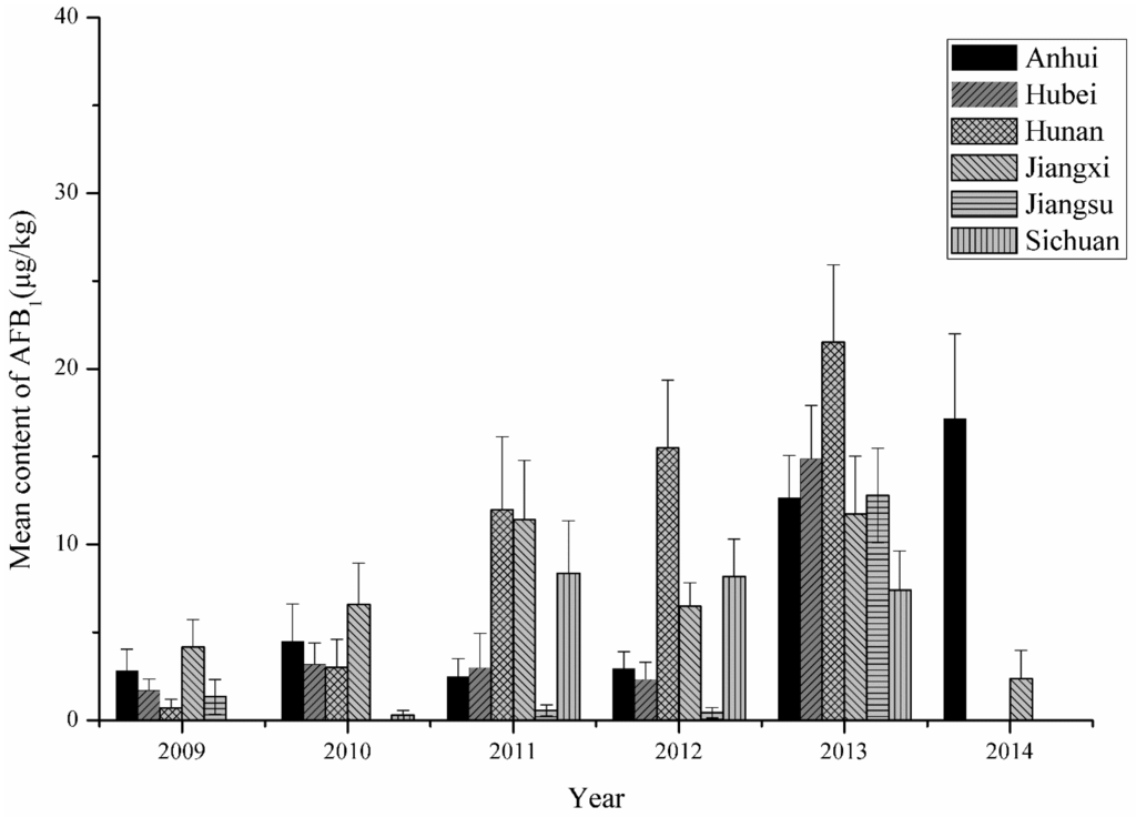 Toxins 07 04157 g002 1024