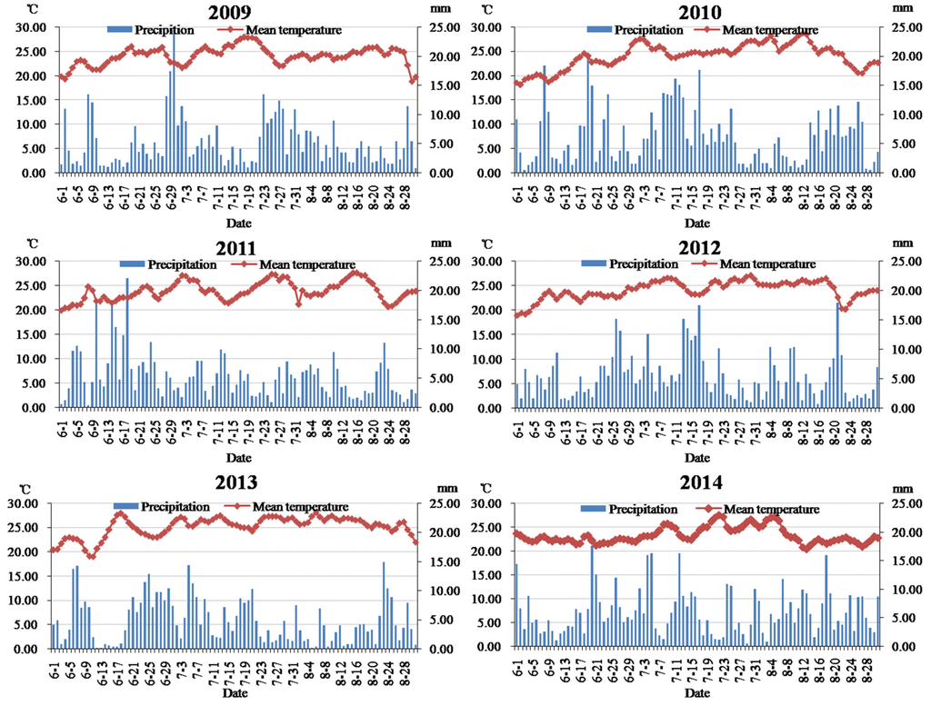 Toxins 07 04157 g004 1024