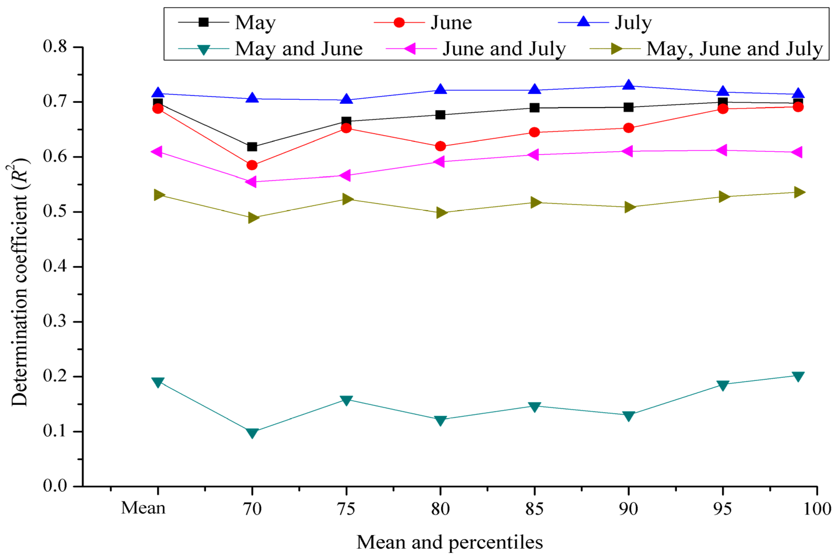 Toxins 07 04157 g005