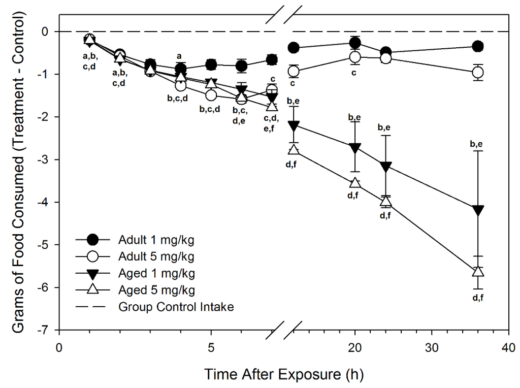 Toxins 07 04199 g002 1024