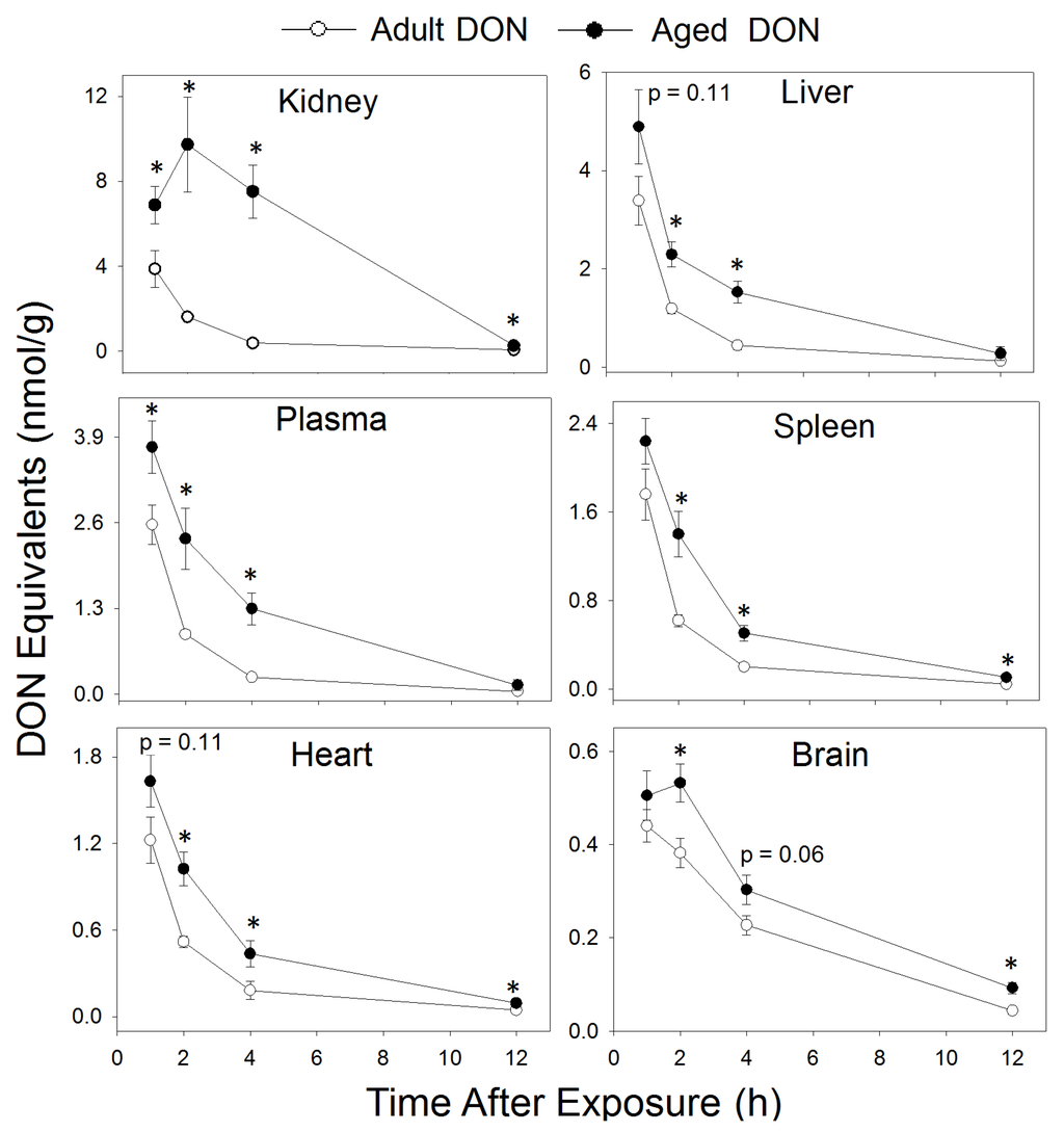 Toxins 07 04199 g003 1024