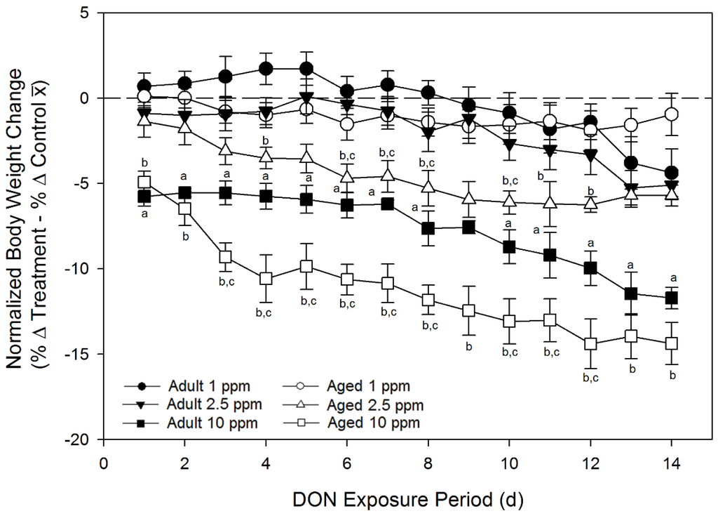 Toxins 07 04199 g006 1024
