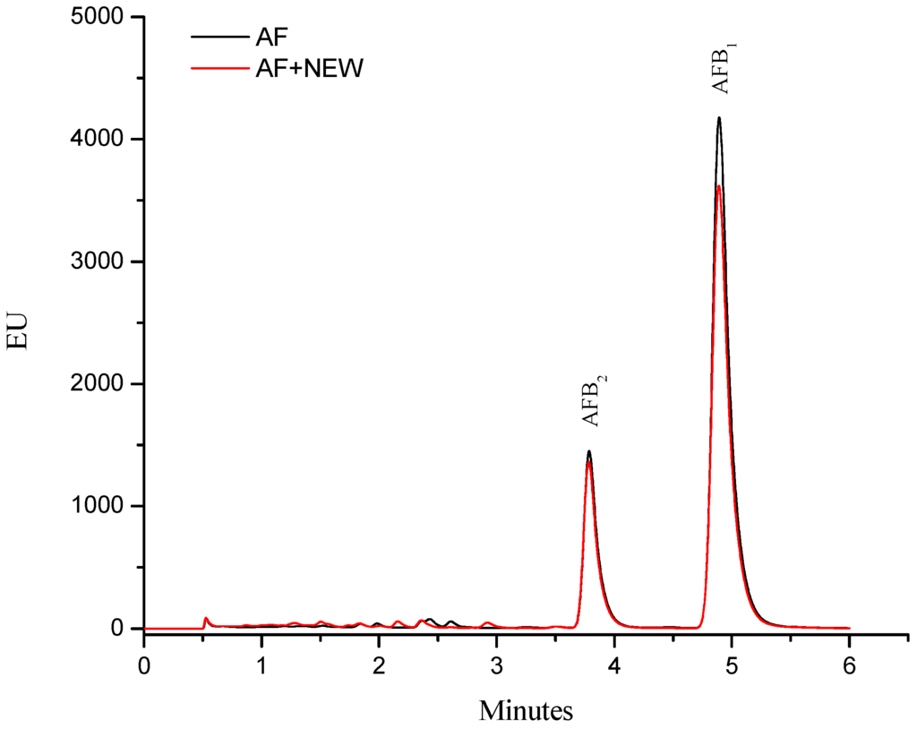 Toxins 07 04294 g001 1024