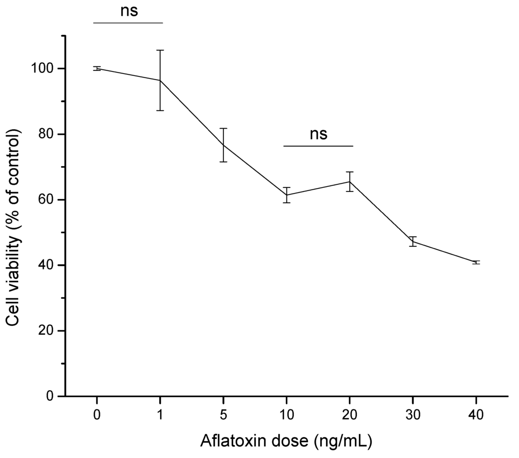 Toxins 07 04294 g002 1024
