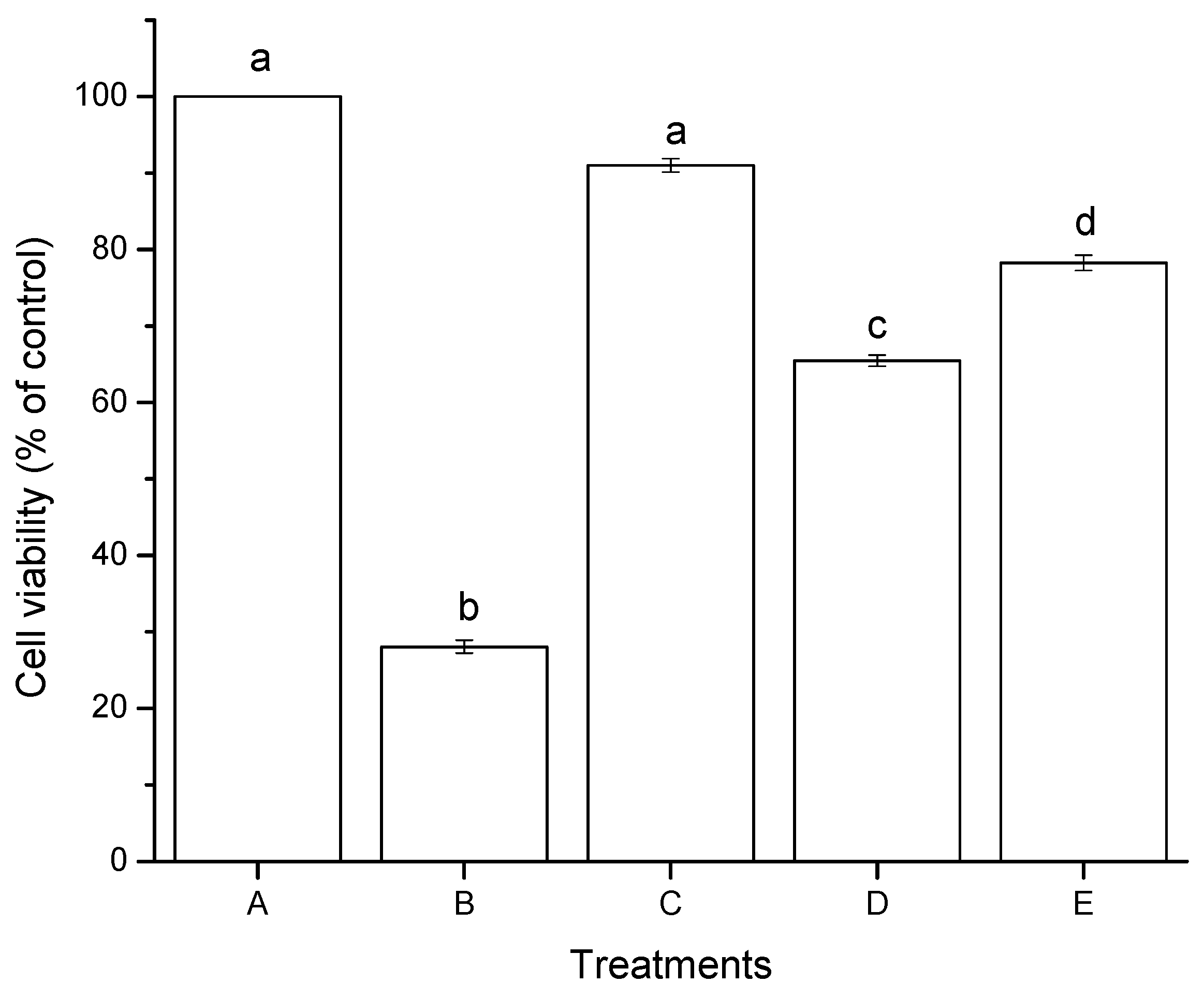 Toxins 07 04294 g003