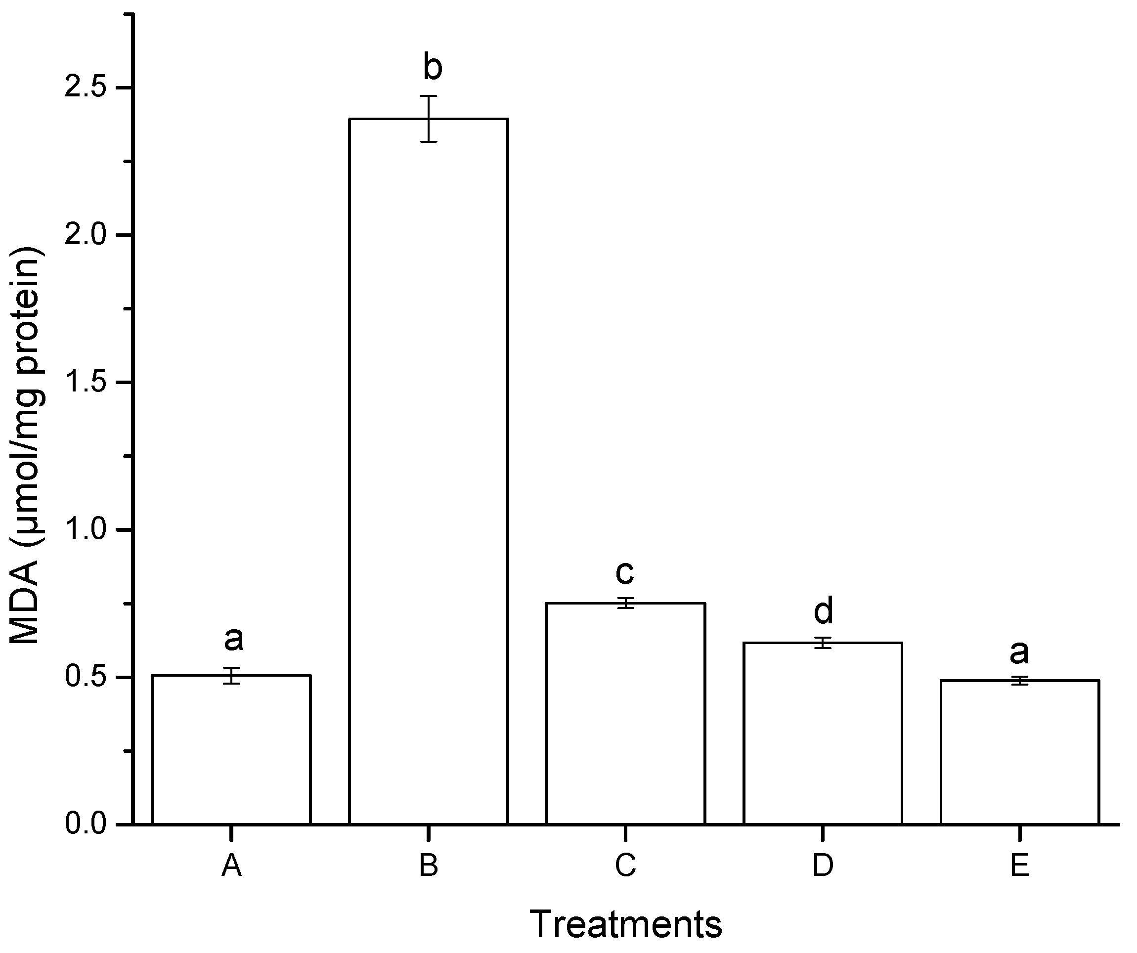 Toxins 07 04294 g004