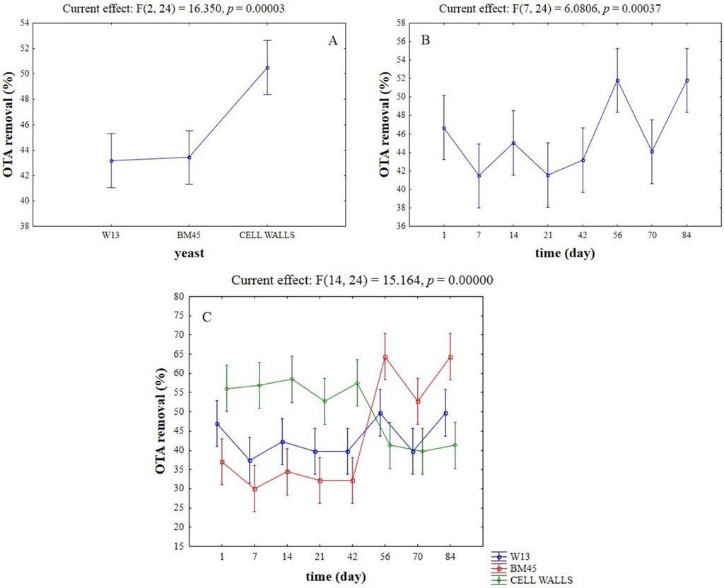 Toxins 07 04350 g001 1024