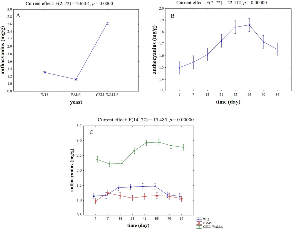 Toxins 07 04350 g002 1024