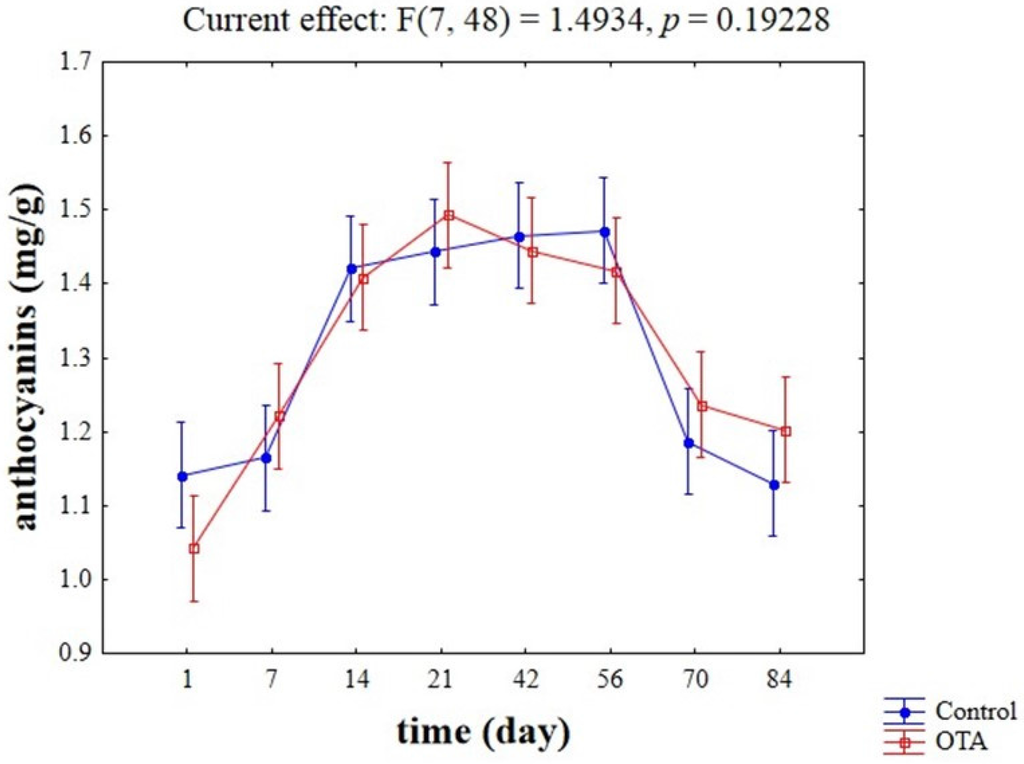 Toxins 07 04350 g003 1024