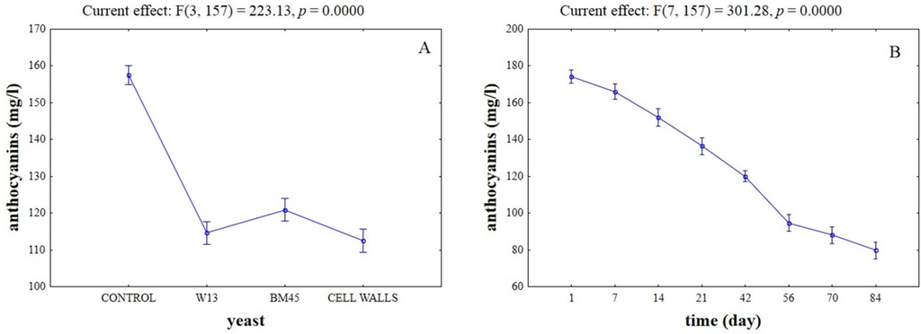 Toxins 07 04350 g004 1024