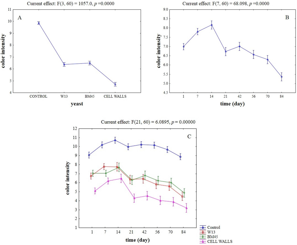 Toxins 07 04350 g005 1024