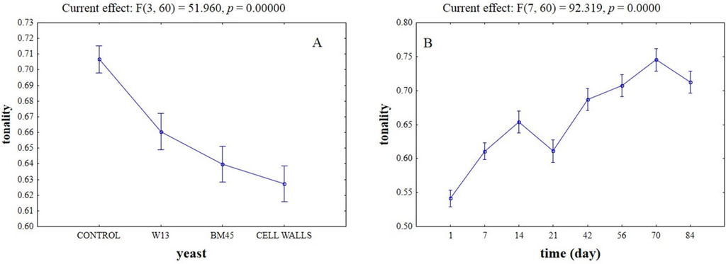 Toxins 07 04350 g006 1024
