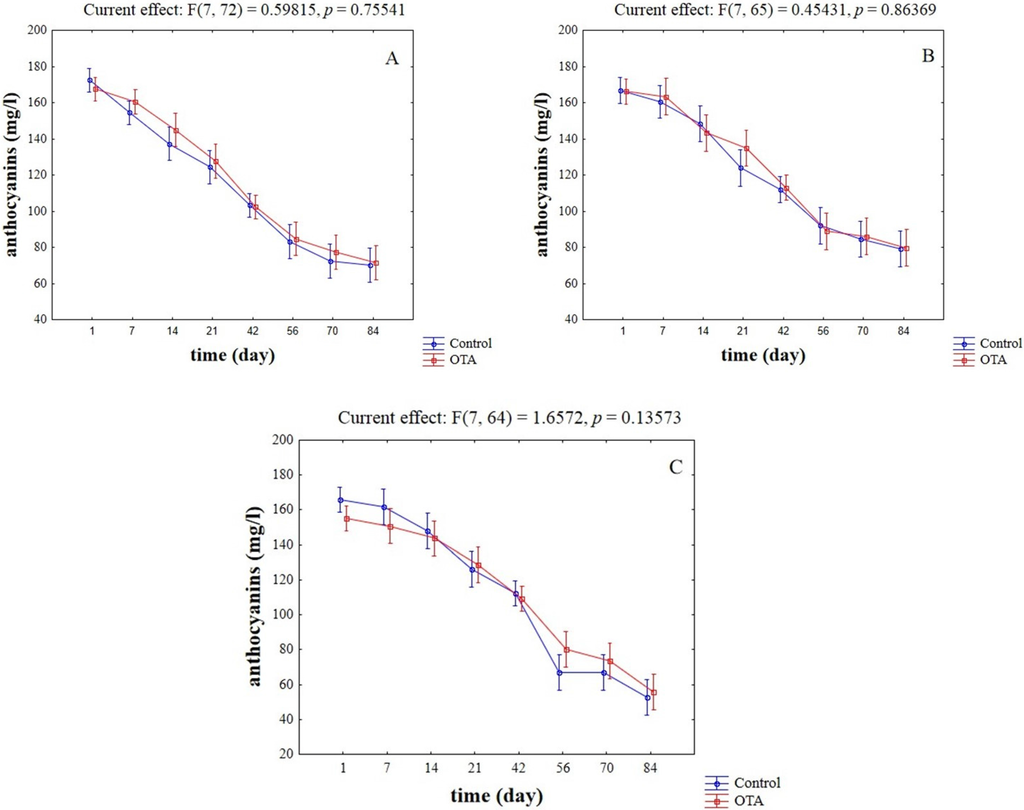 Toxins 07 04350 g007 1024