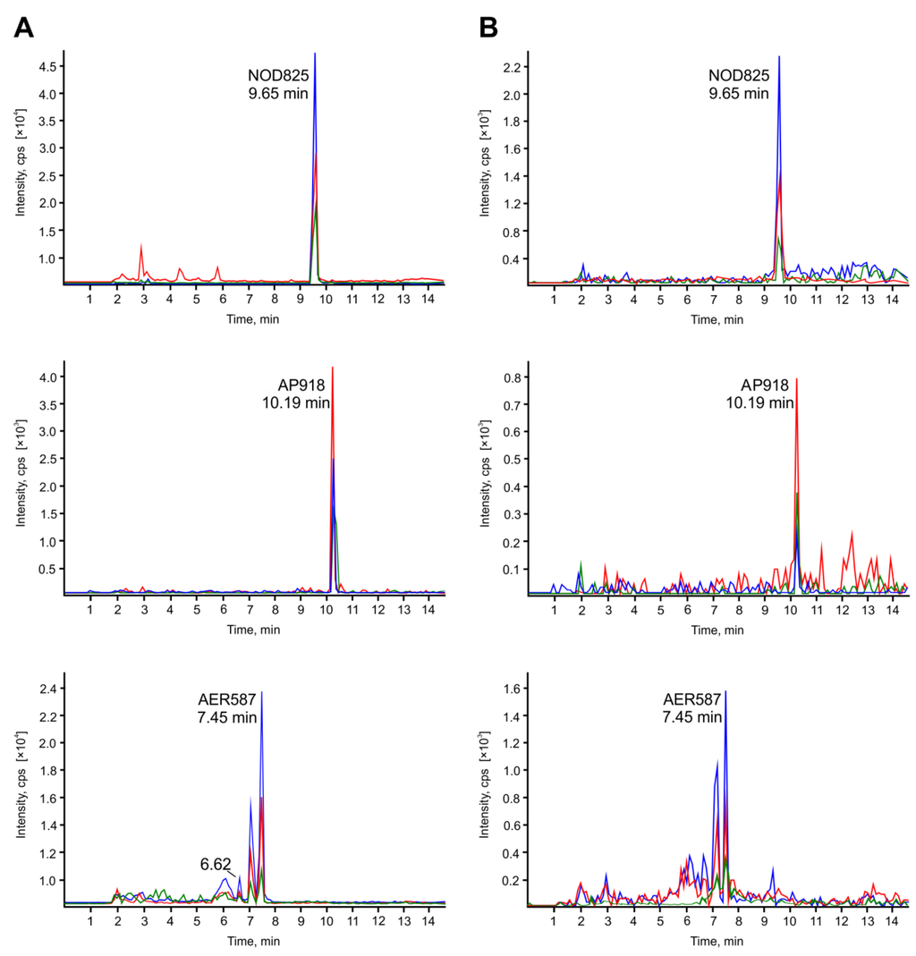 Toxins 07 04404 g001 1024
