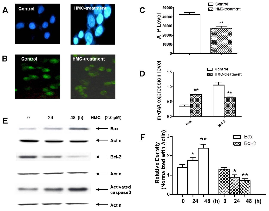Toxins 07 04507 g002 1024