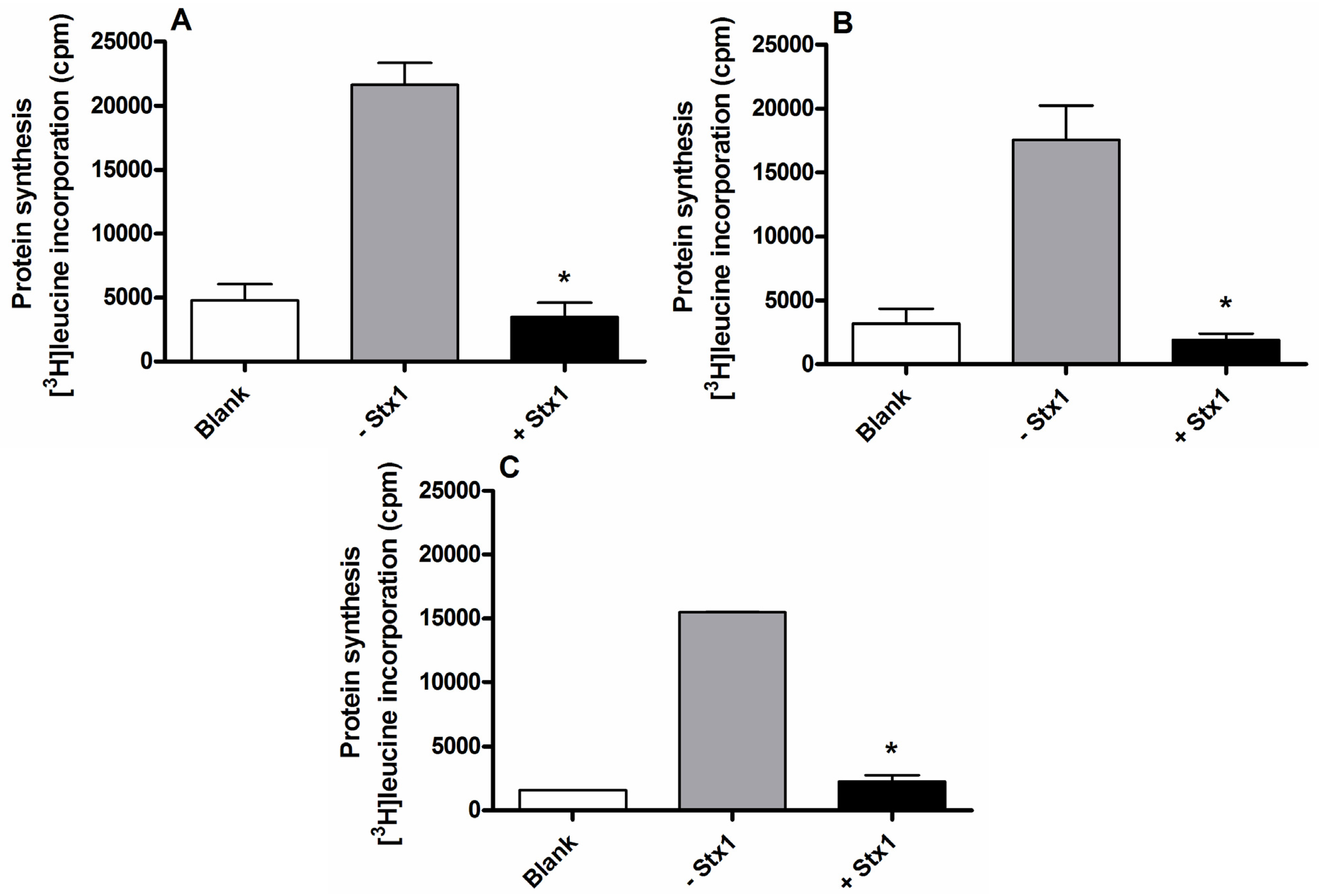 Toxins 07 04564 g001