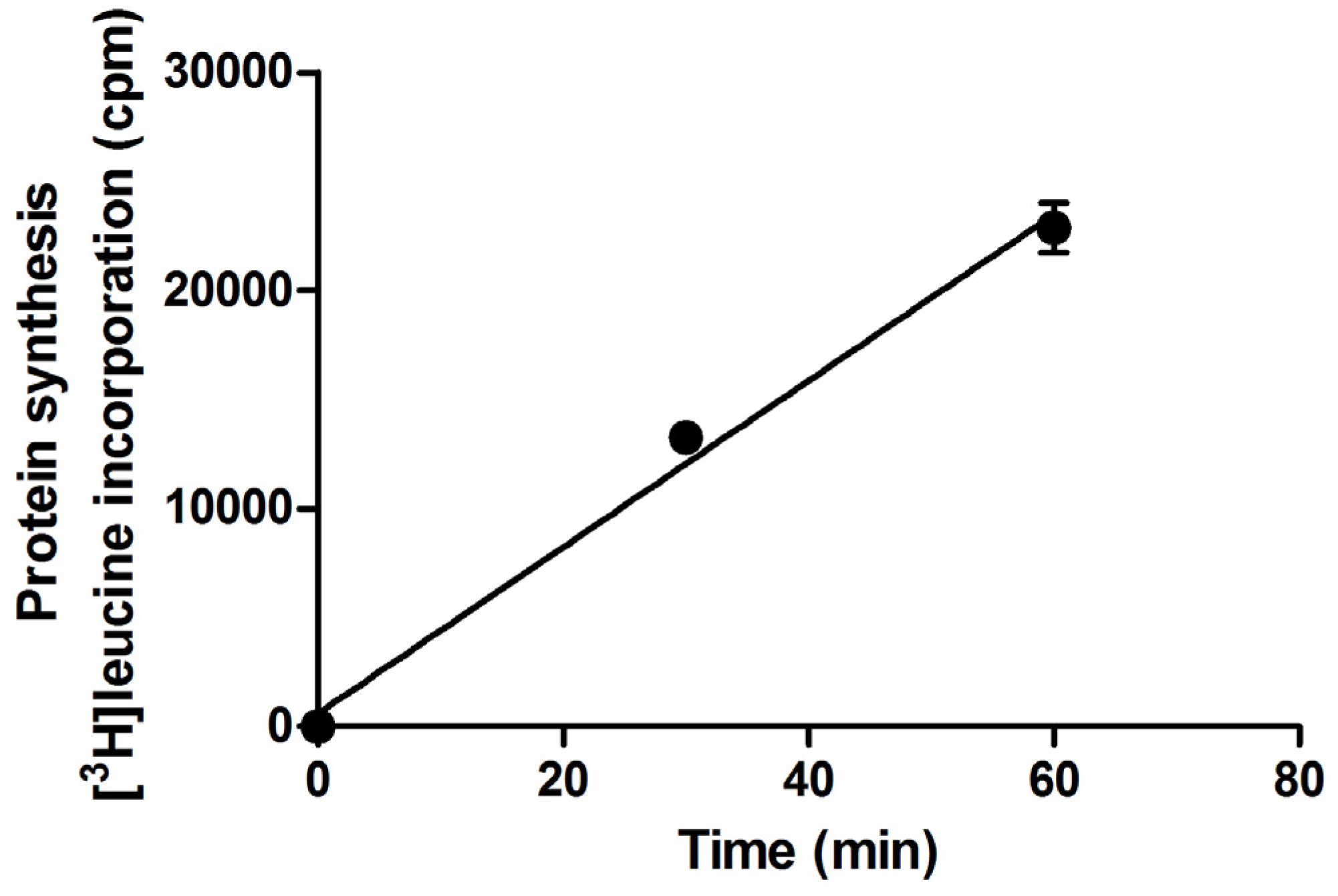 Toxins 07 04564 g002