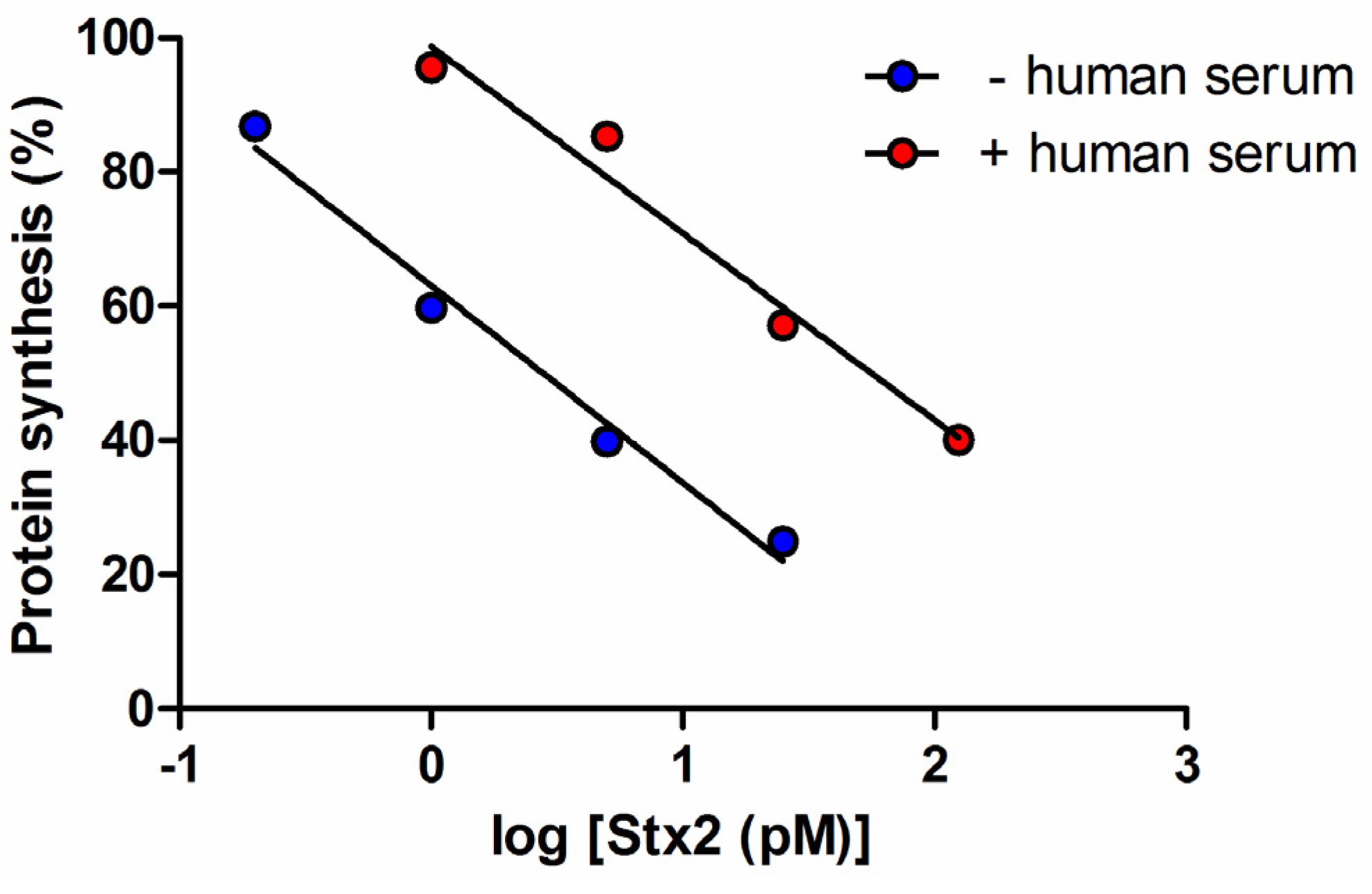 Toxins 07 04564 g003