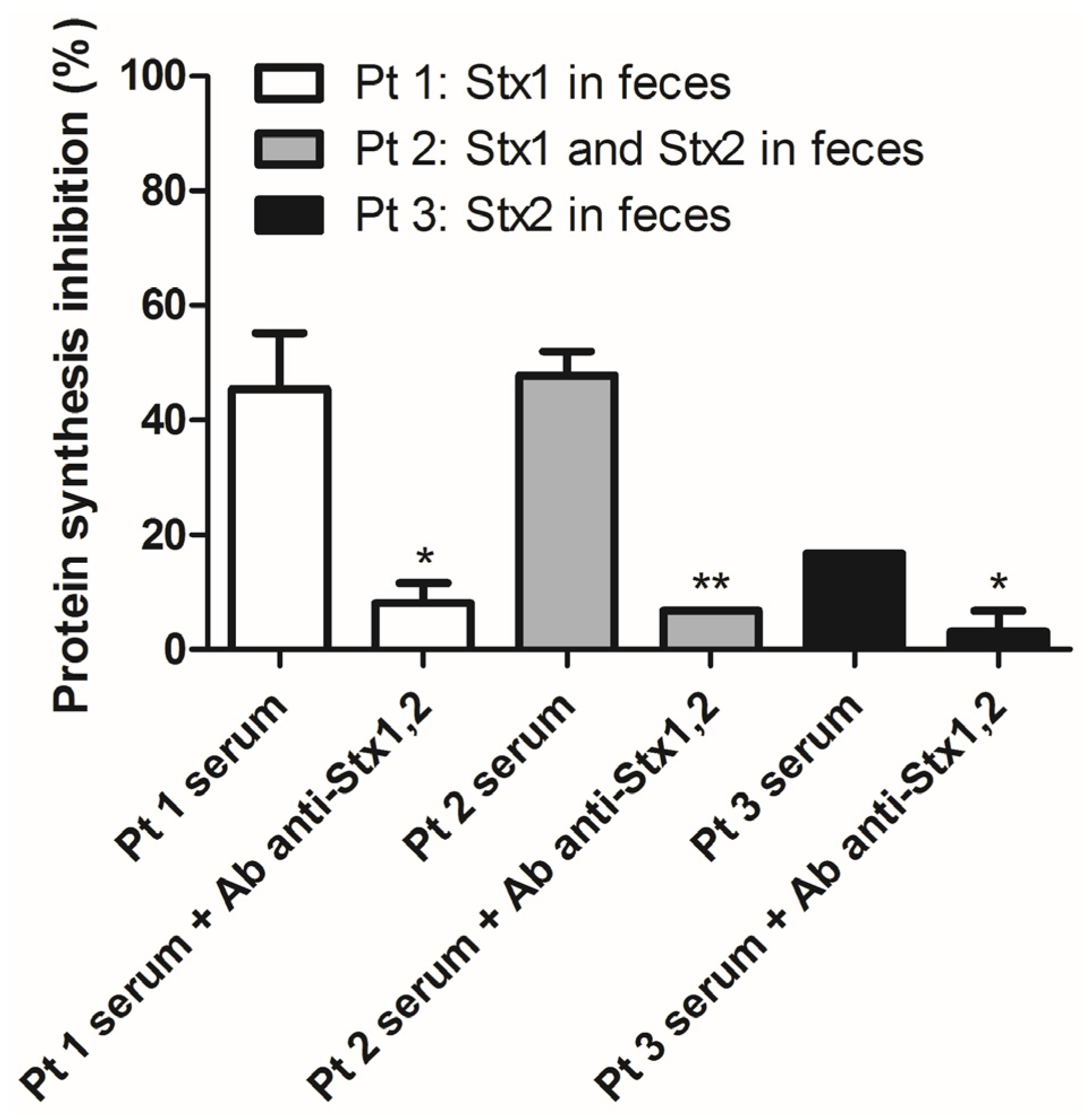 Toxins 07 04564 g004