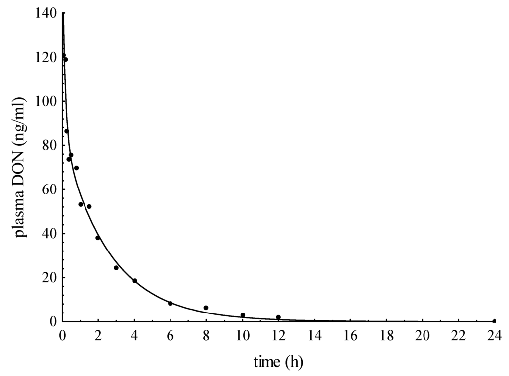Toxins 07 04622 g001 1024