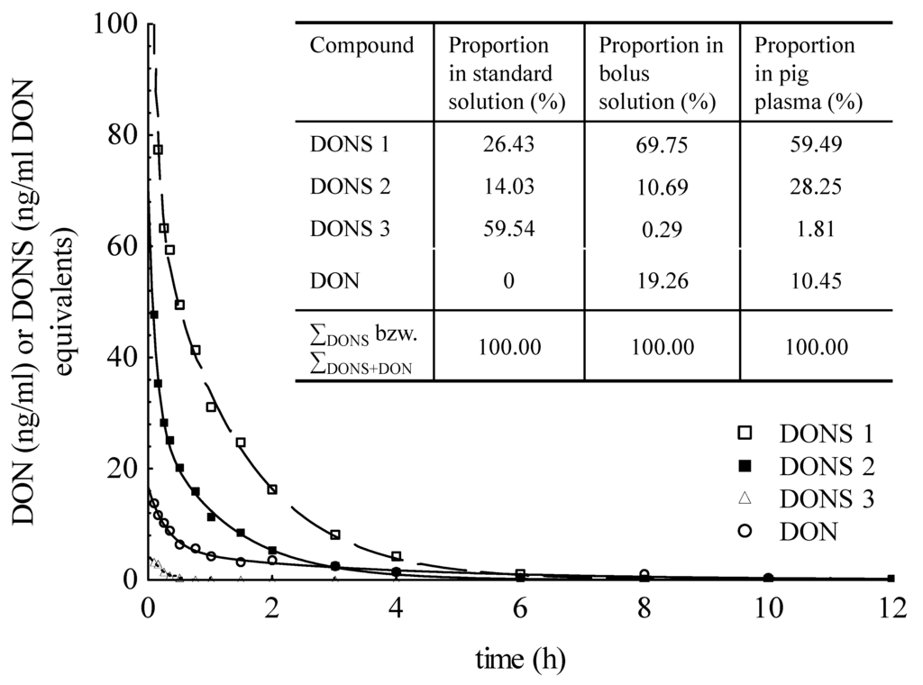 Toxins 07 04622 g002 1024
