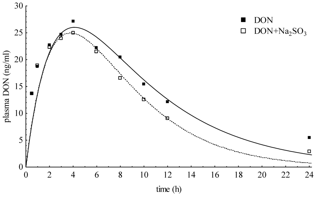 Toxins 07 04622 g003 1024