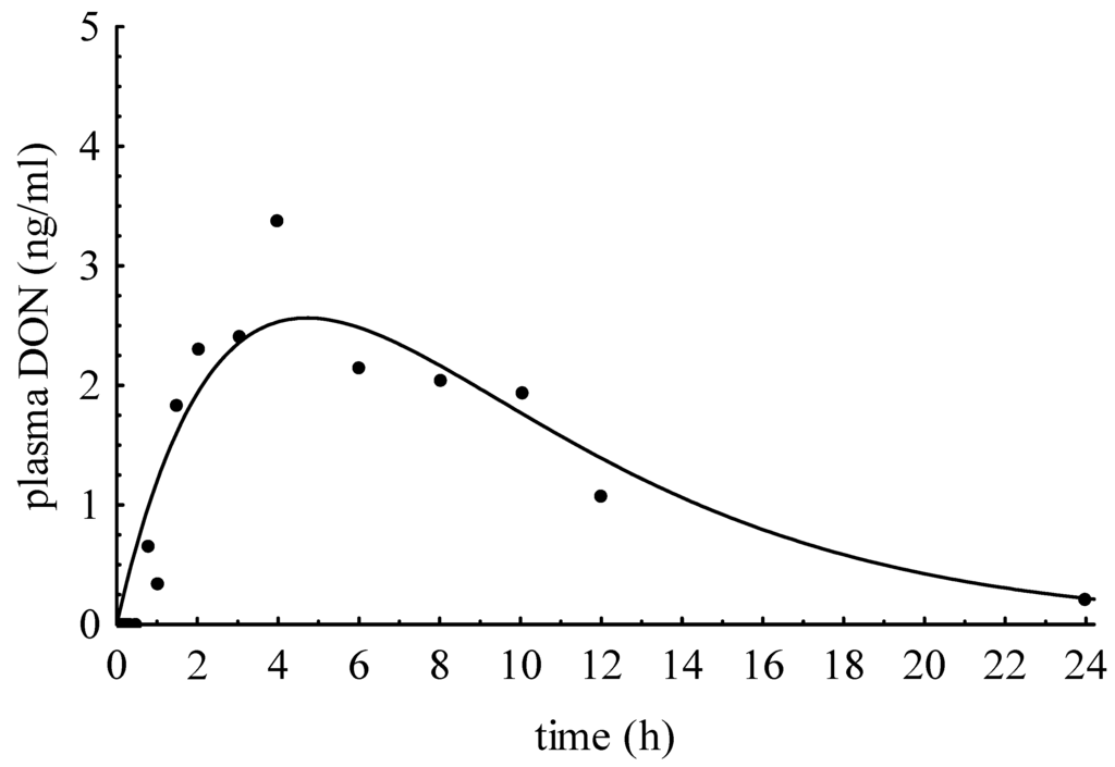 Toxins 07 04622 g004 1024