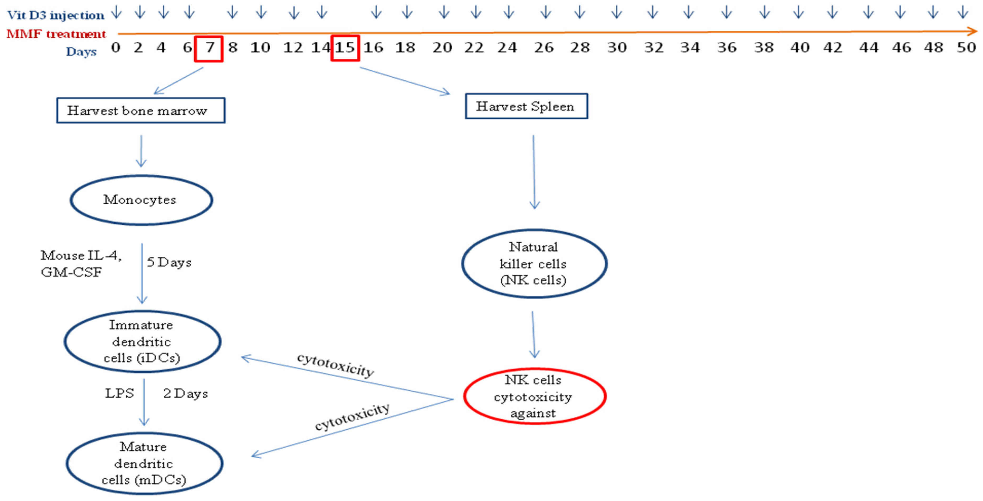 Toxins 07 04730 g001
