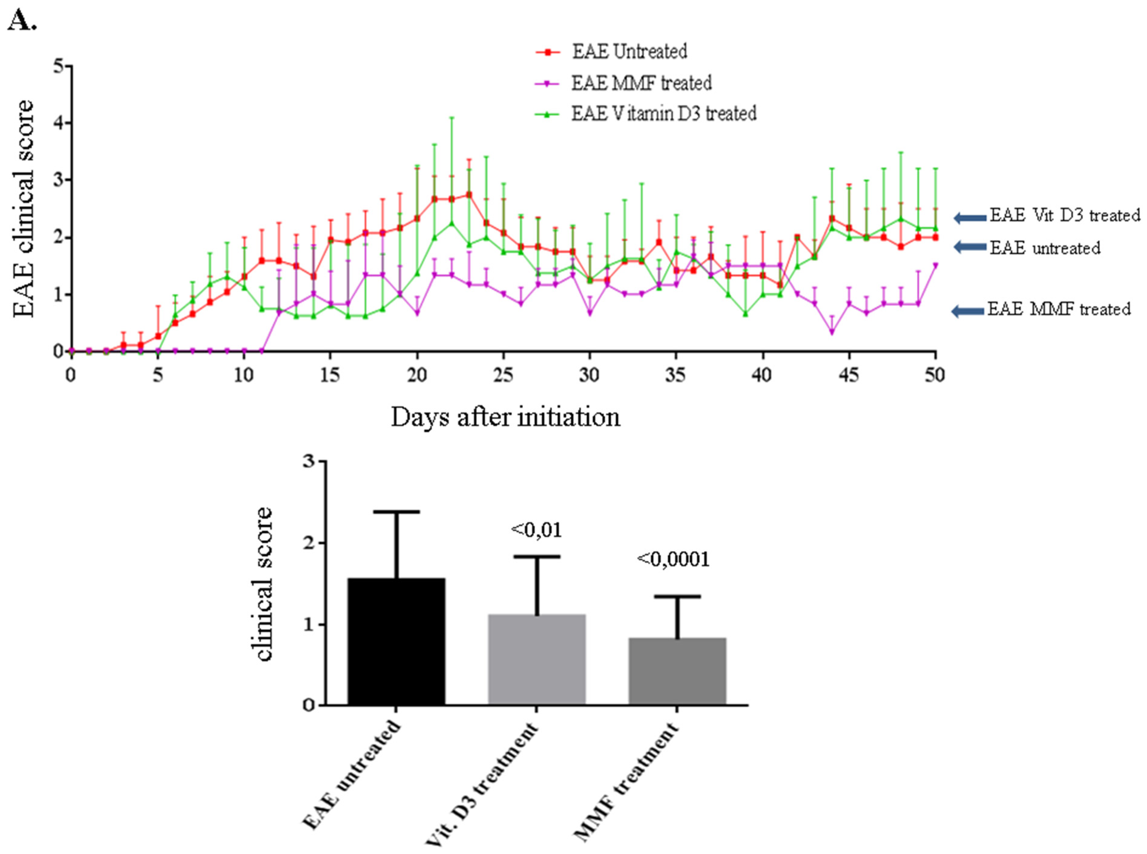 Toxins 07 04730 g002a