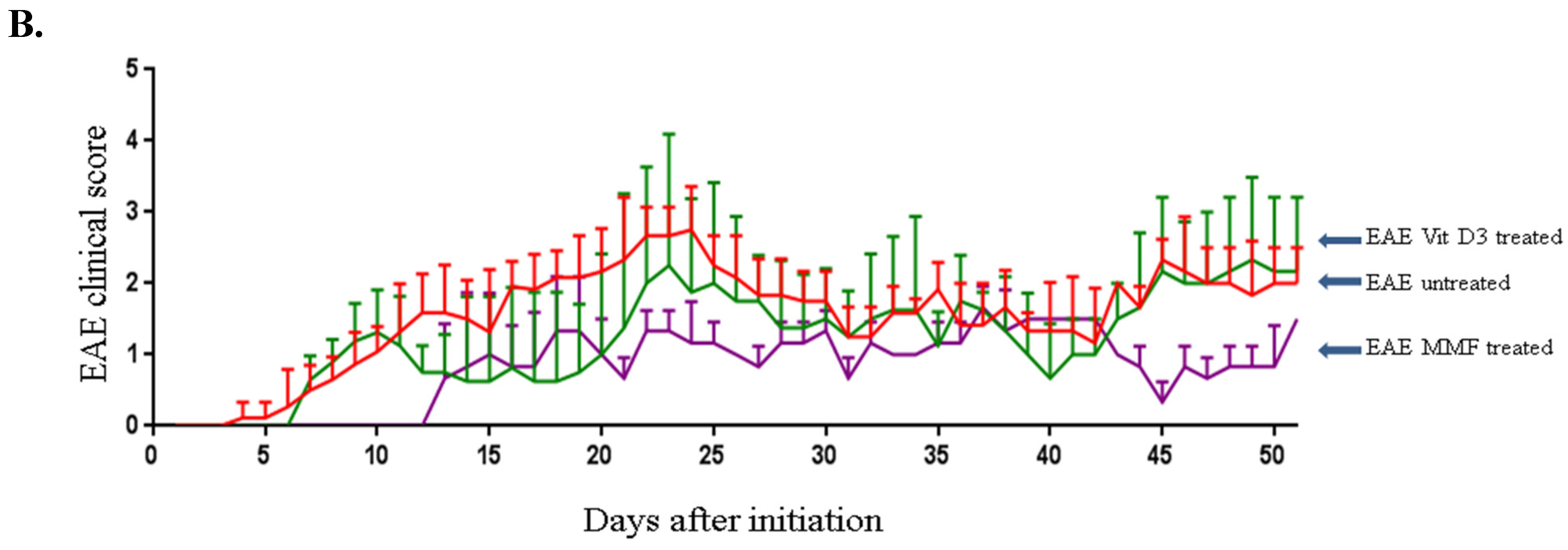 Toxins 07 04730 g002b