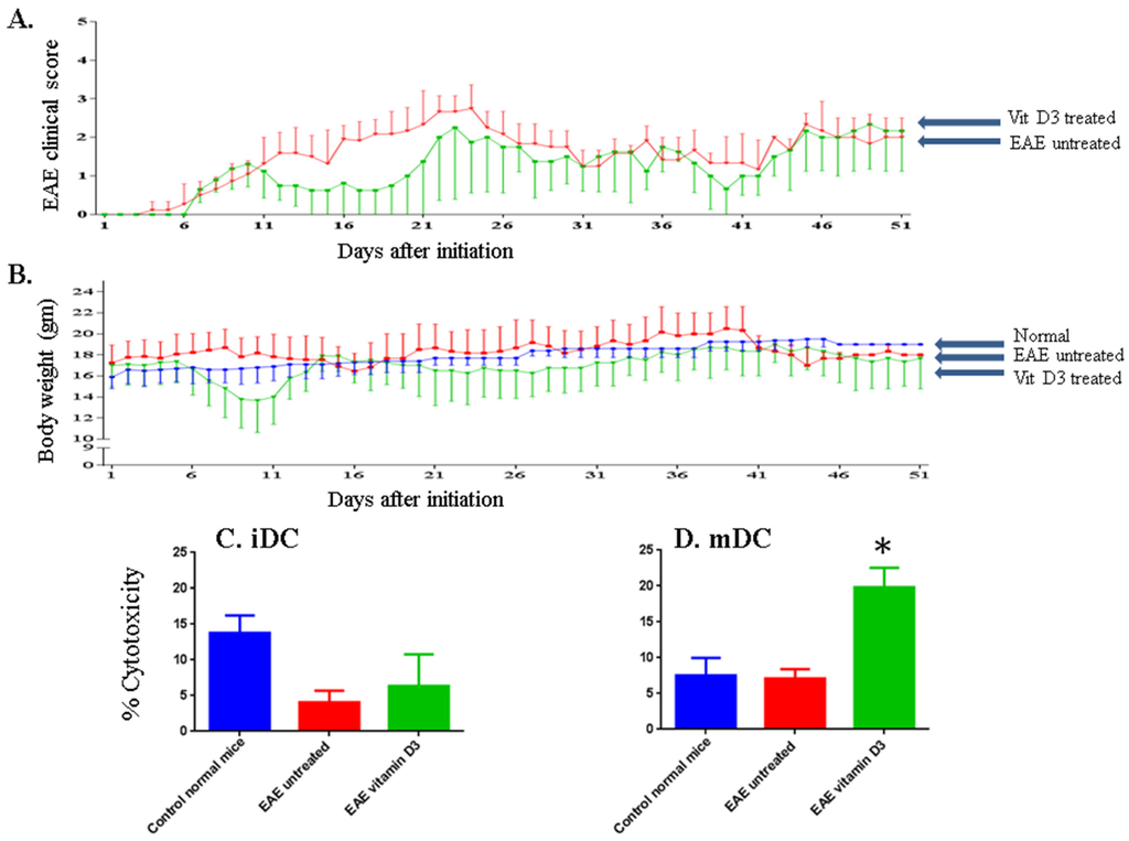 Toxins 07 04730 g003 1024
