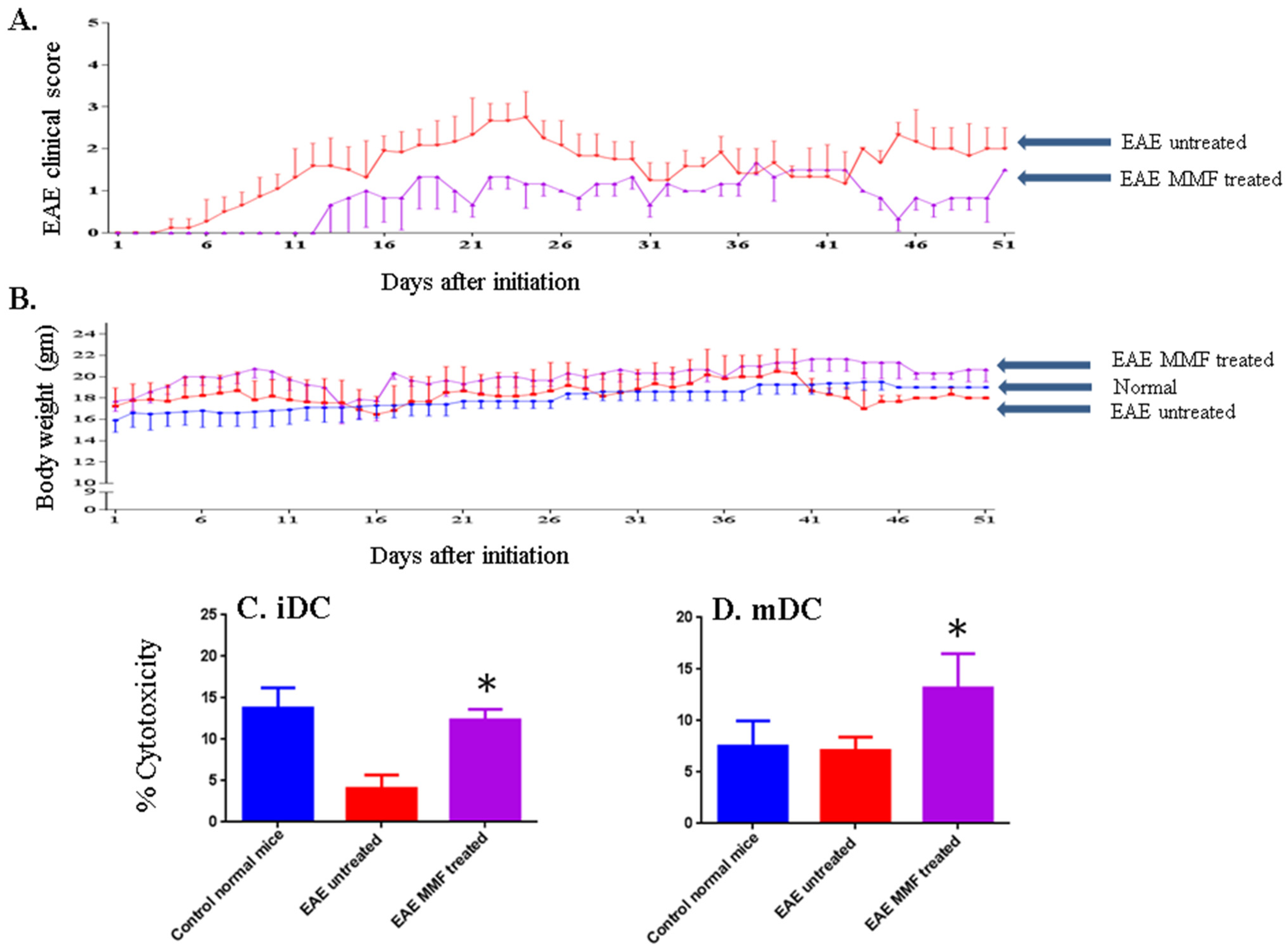Toxins 07 04730 g004