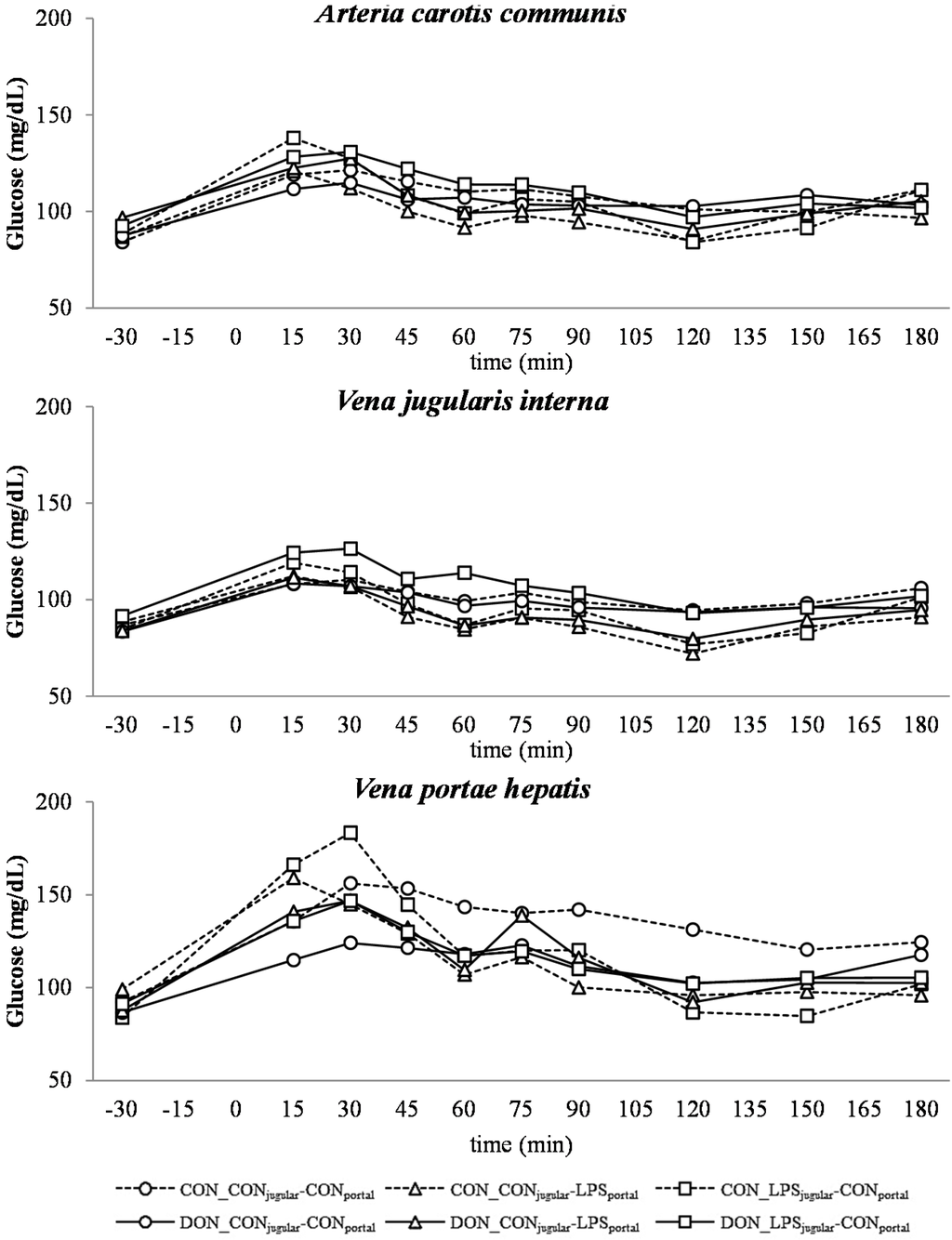 Toxins 07 04773 g003 1024